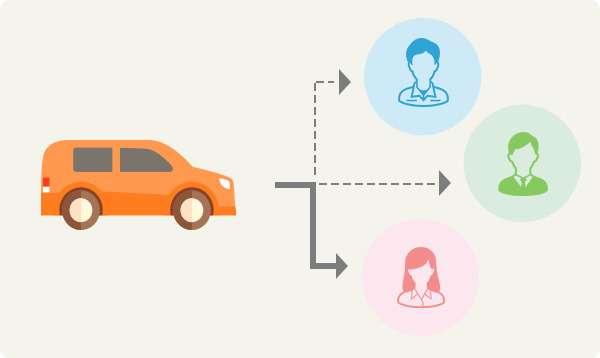 比較的金額の安い車は誰か一人が相続するのが一般的。もちろんそれ以外の相続の方法も相続人全員の合意があれば可能です。