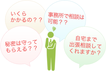 実際に当サイトに寄せられたよくあるご質問を集めました。