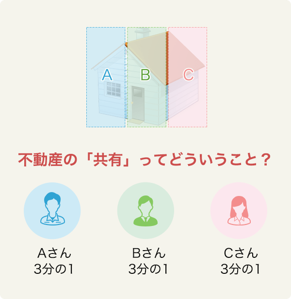 不動産の「共有」ってどういうこと？