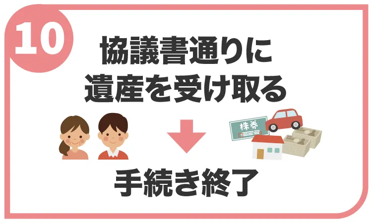 協議書通りに遺産を受け取る　手続き終了