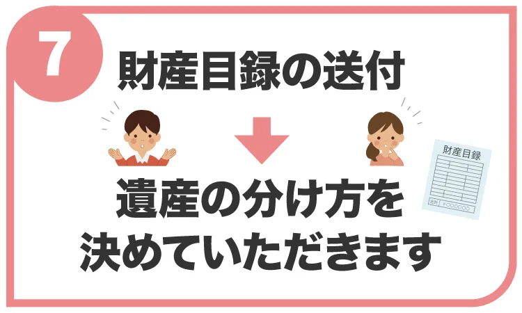 財産目録の送付　遺産の分け方を決めていただきます