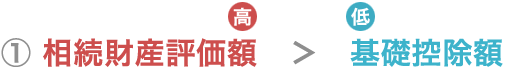 【ケース1】相続財産評価額　＞　基礎控除額