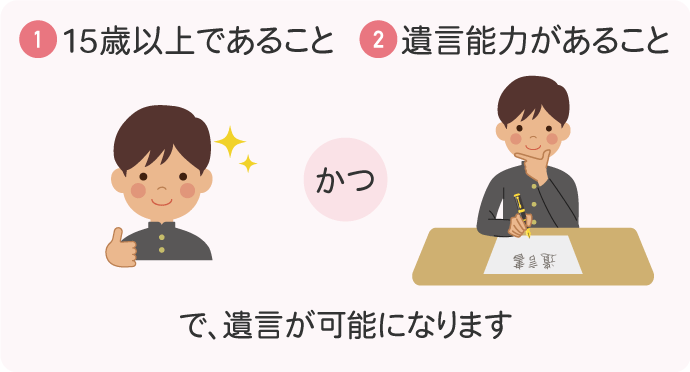 遺言の条件：15歳以上であること。遺言能力があること。で遺言が可能