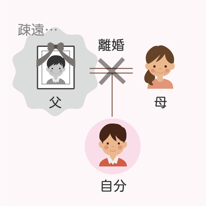 親の離婚により離れて暮らしていた親が亡くなったときの相続手続き