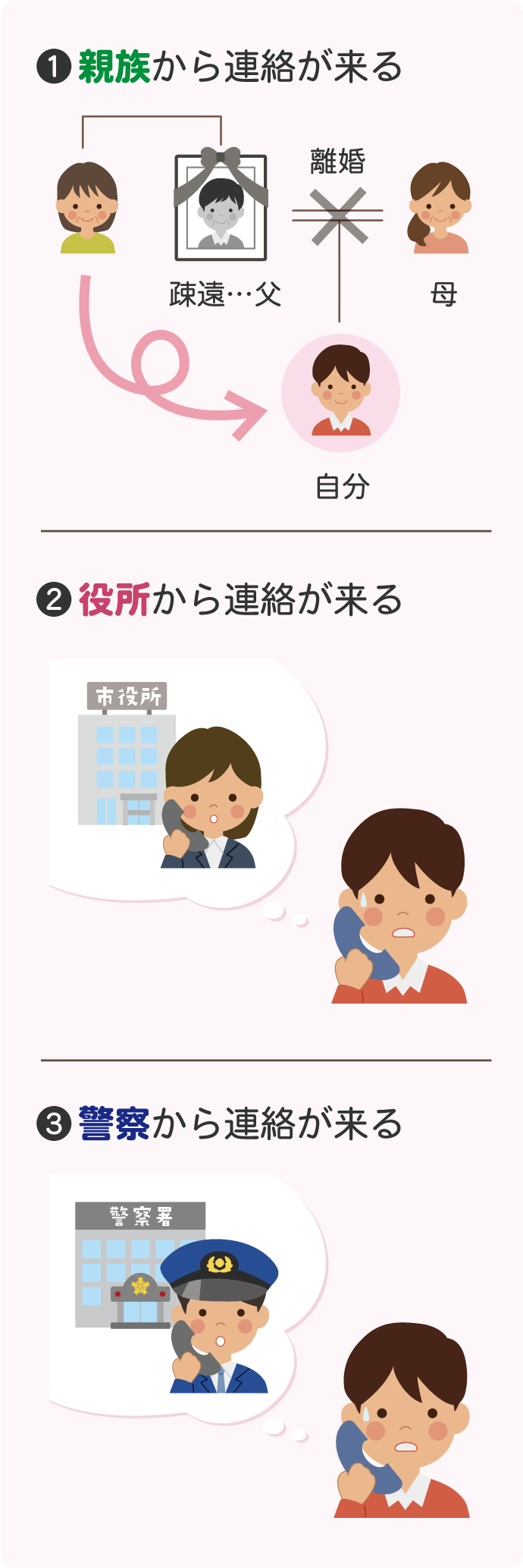 疎遠だった親の死亡連絡を受けるケース①親族から②役所から③警察から