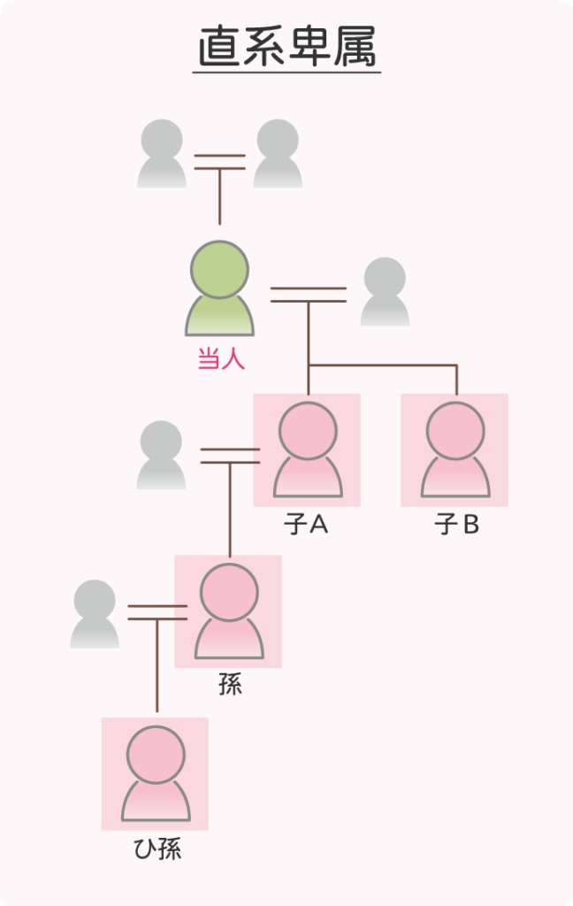 直系卑属とは