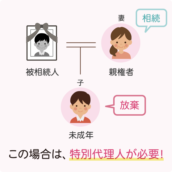 特別代理人が必要なケース