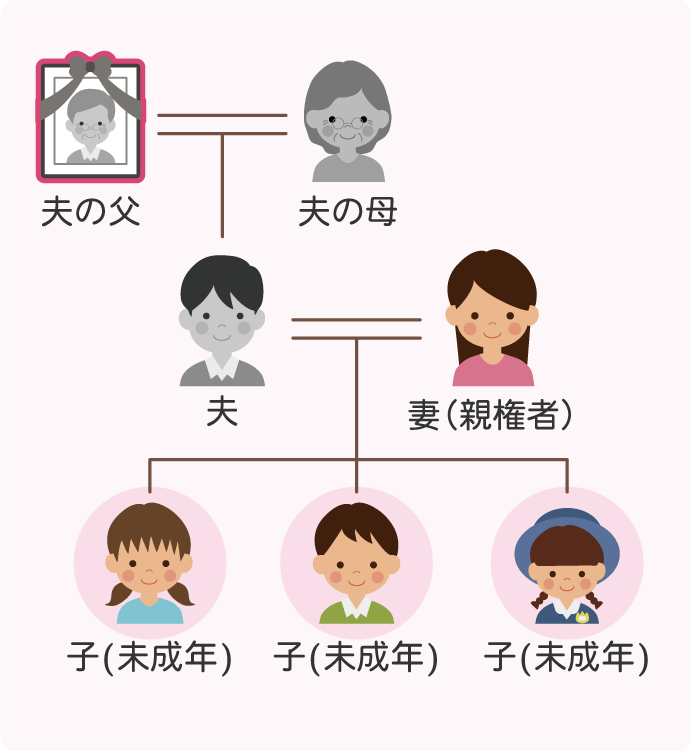 相続関係図