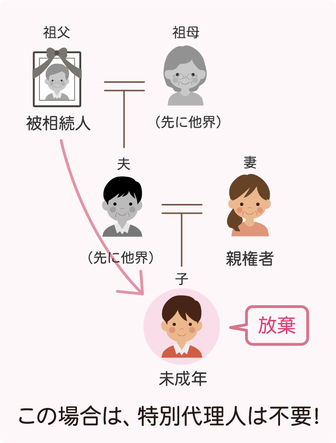 未成年者だけが相続人