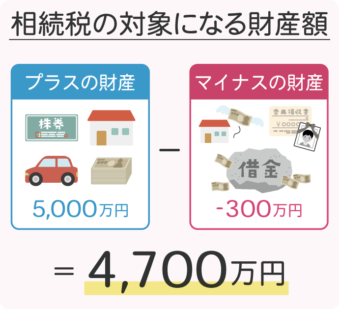 相続税の対象になる財産額