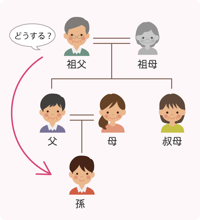 孫に財産を渡すには？養子縁組による相続と、遺言書による遺贈がある