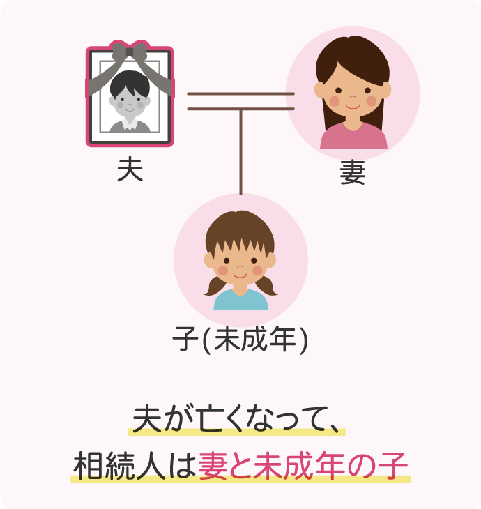 妻と子が相続人