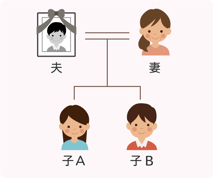 妻と子ども2人