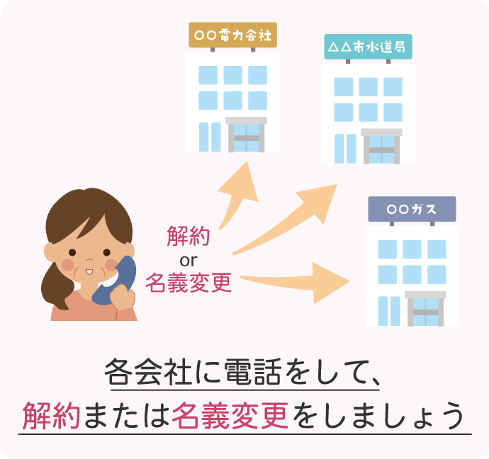 解約または名義変更