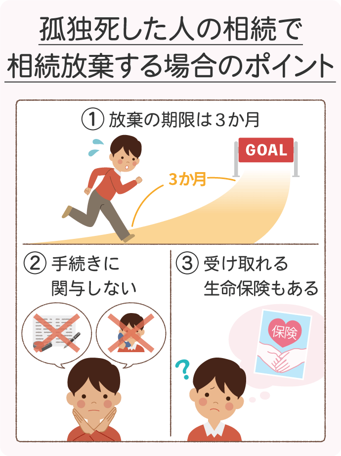 孤独死した人の相続で、相続放棄するときのポイント：①放棄の期限は3か月②手続きに関与しないこと③受け取れる生命保険もあること