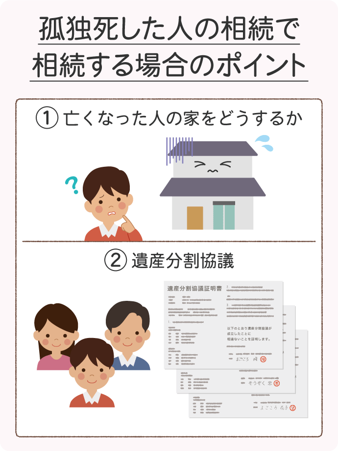 孤独死した人の相続で、相続するときのポイント：①亡くなった人の家をどうするか②遺産分割協議