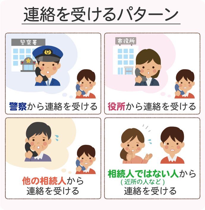 孤独死の連絡を受ける4つのパターン：①警察から②役所から③他の相続人から④相続人ではない人（近所の人など）から