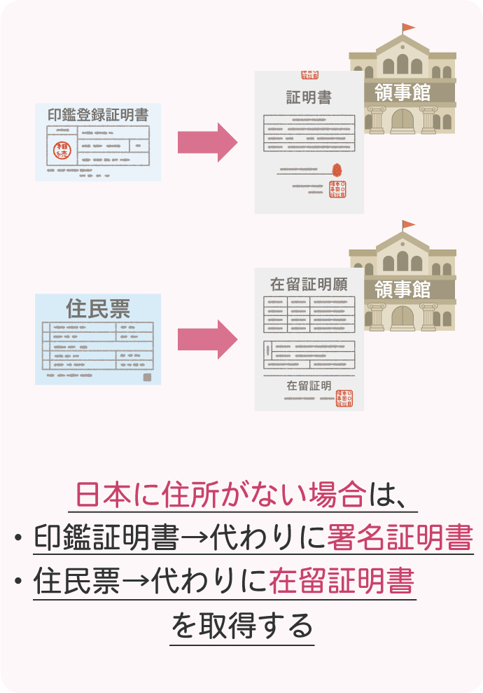 海外在住で必要となる書類