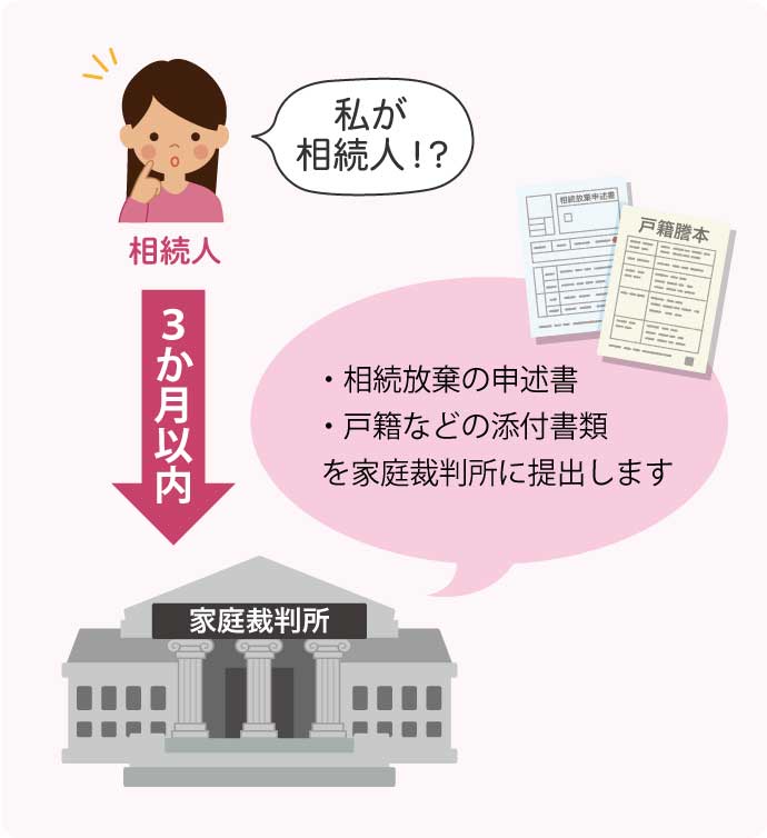家庭裁判所で「相続の放棄の申述」をする場合、相続放棄の期間は、「自分が相続人であると知った日から3か月以内」と決まっています