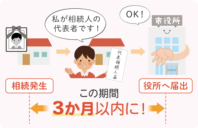 固定資産税が発生する不動産について、所有者が亡くなった場合、3か月以内に現所有者（相続人等）の申告をするよう義務化されました