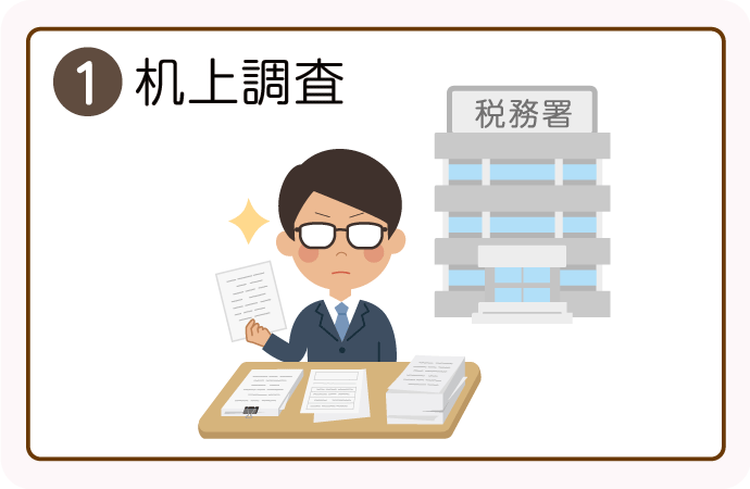 税務調査の流れ①机上調査