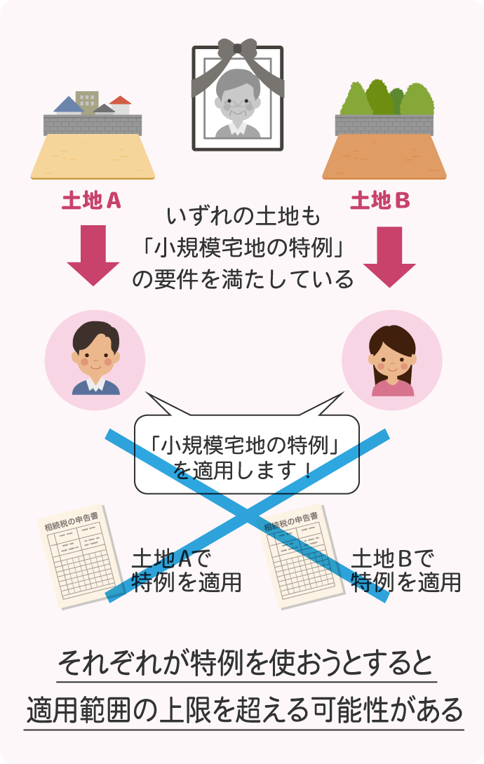 土地を相続する場合、「小規模宅地等の特例」を活用することで、大幅な相続税削減が期待できますが、それぞれが特例を使って申告しようとすると、適用の範囲の上限を超えてしまう可能性があります