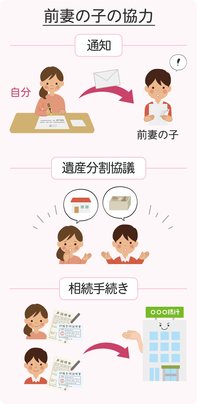 前妻の子に協力してもらい、①通知②遺産分割協議③相続手続きを済ませましょう