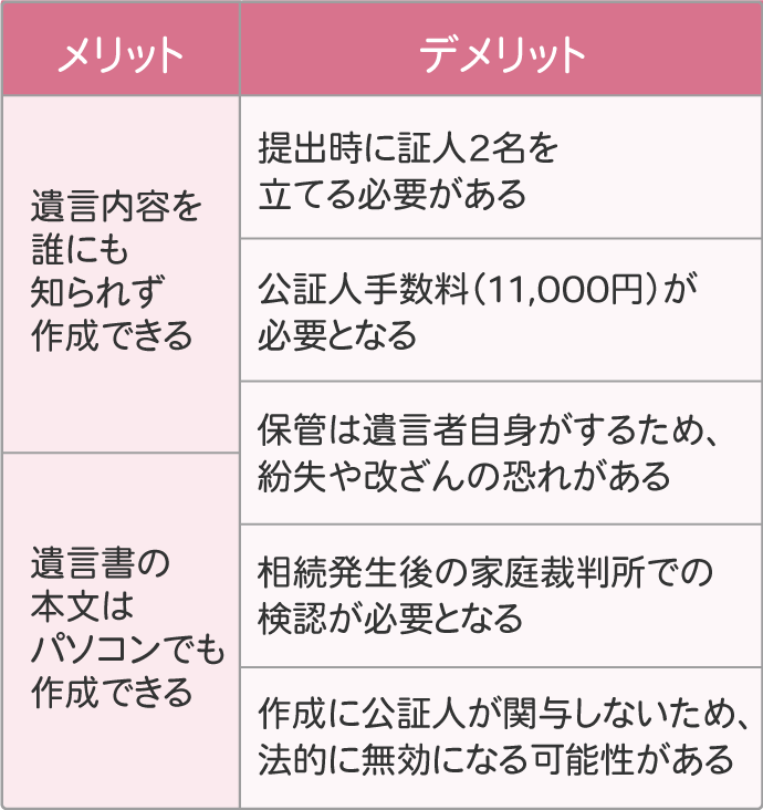 秘密証書遺言のメリット、デメリット