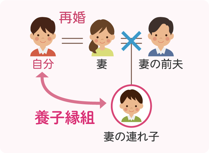 連れ子と養子縁組をして法的な親子関係を作る