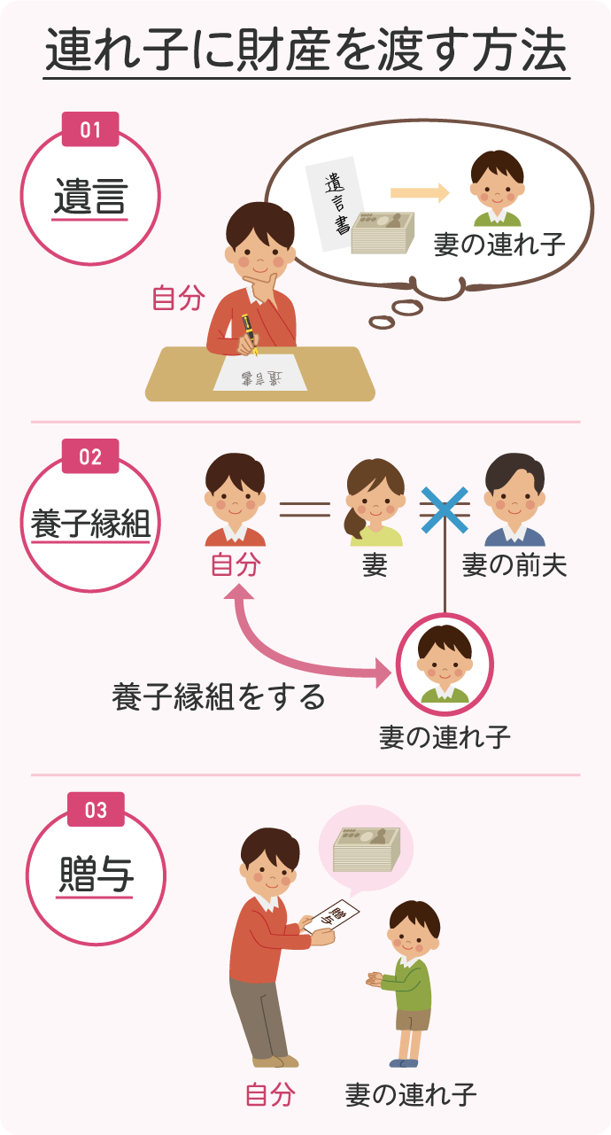 連れ子に財産を渡す方法①遺言②養子縁組③贈与