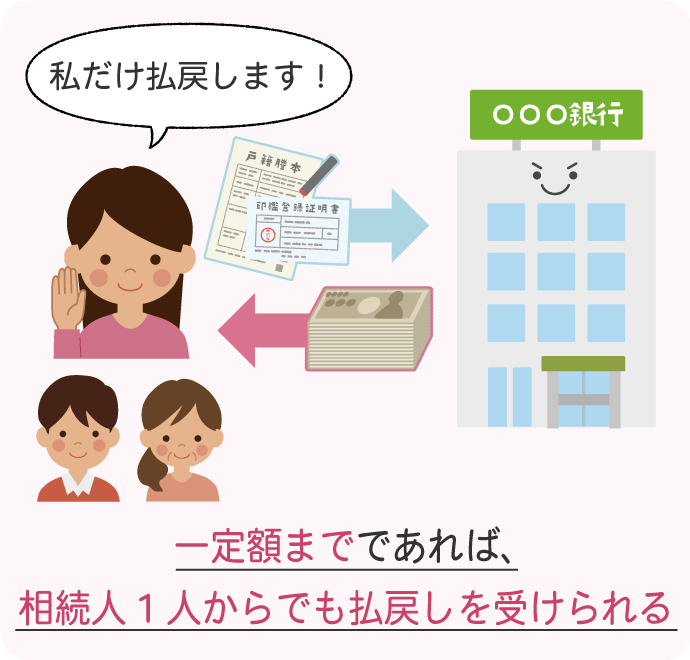 一定額までであれば、相続人一人からでも払戻しが可能