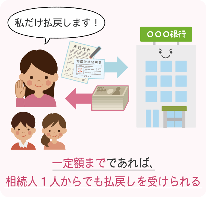 一人からでも払戻し可能