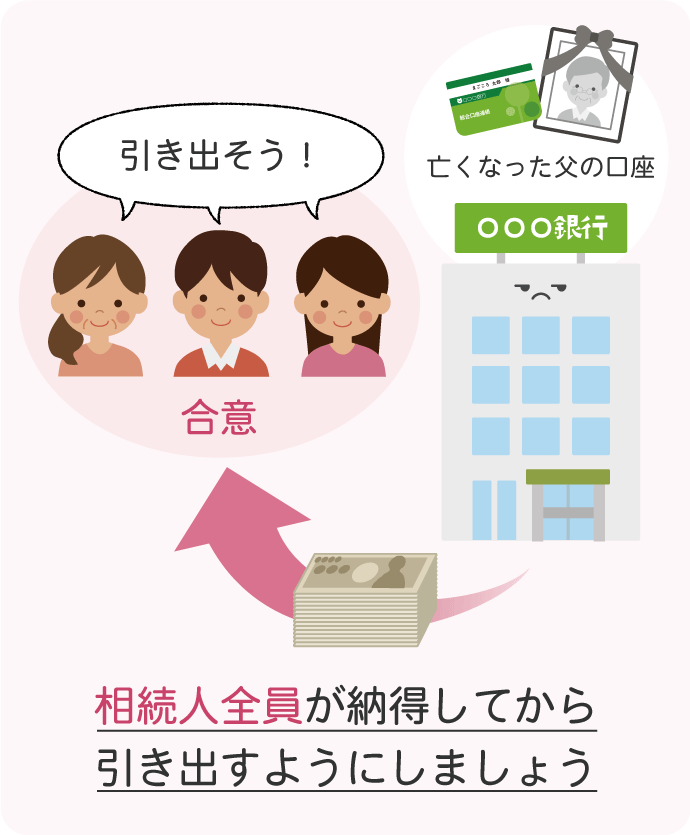 全員合意の上で預金を引き出すこと