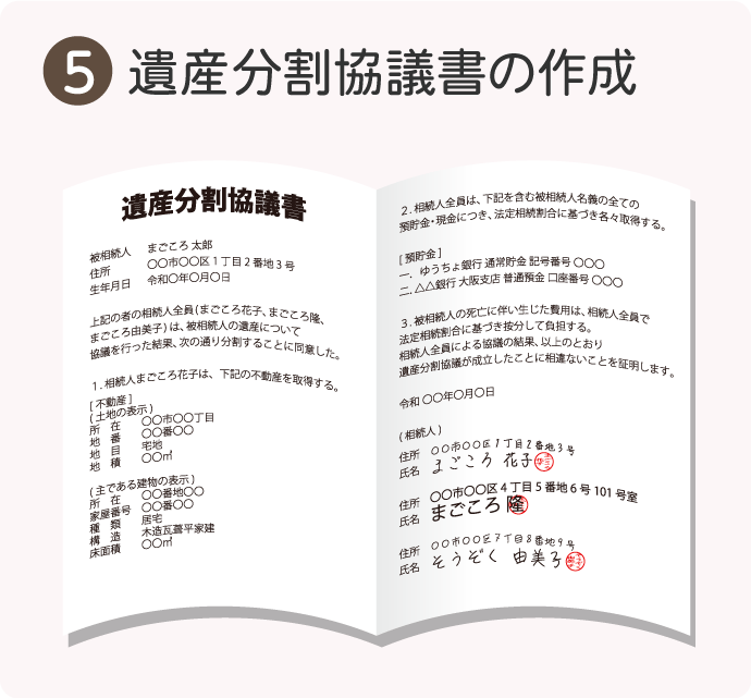 遺産分割協議の進め方⑤遺産分割協議書の作成