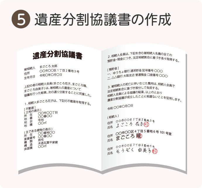 遺産分割協議書の作成