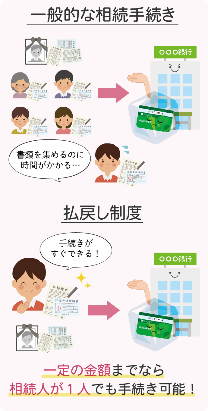一般的な相続手続きだと、書類を集めるのに時間がかかることも多いですが、払戻し制度を活用することで、一定の金額までなら相続人が1人でも手続きが可能です