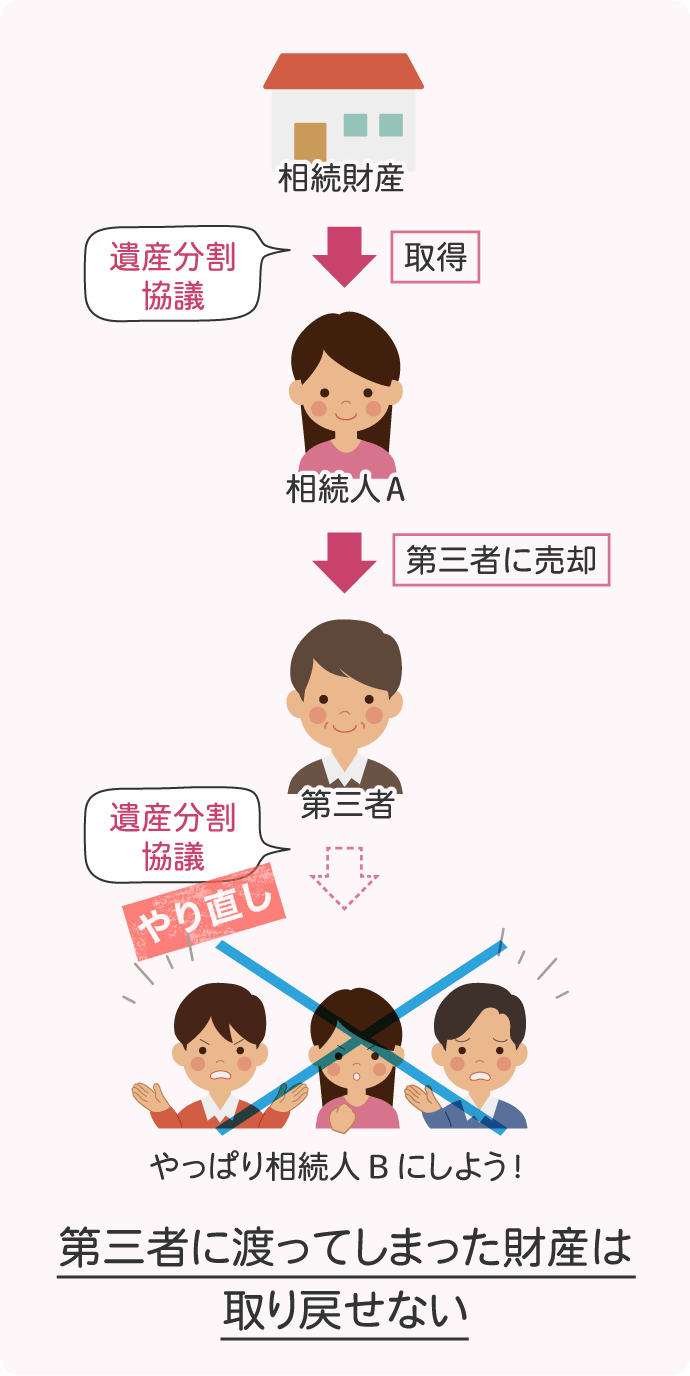 取得した相続財産（特に不動産など）を、相続人以外の第三者に渡してしまっていた場合、いくら遺産分割協議をやり直したとしても、その財産を取り戻すことはできません