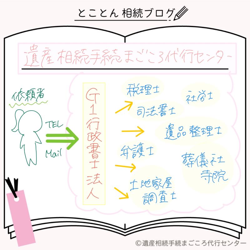 当センターの運営体制