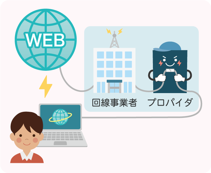 インターネットの手続き