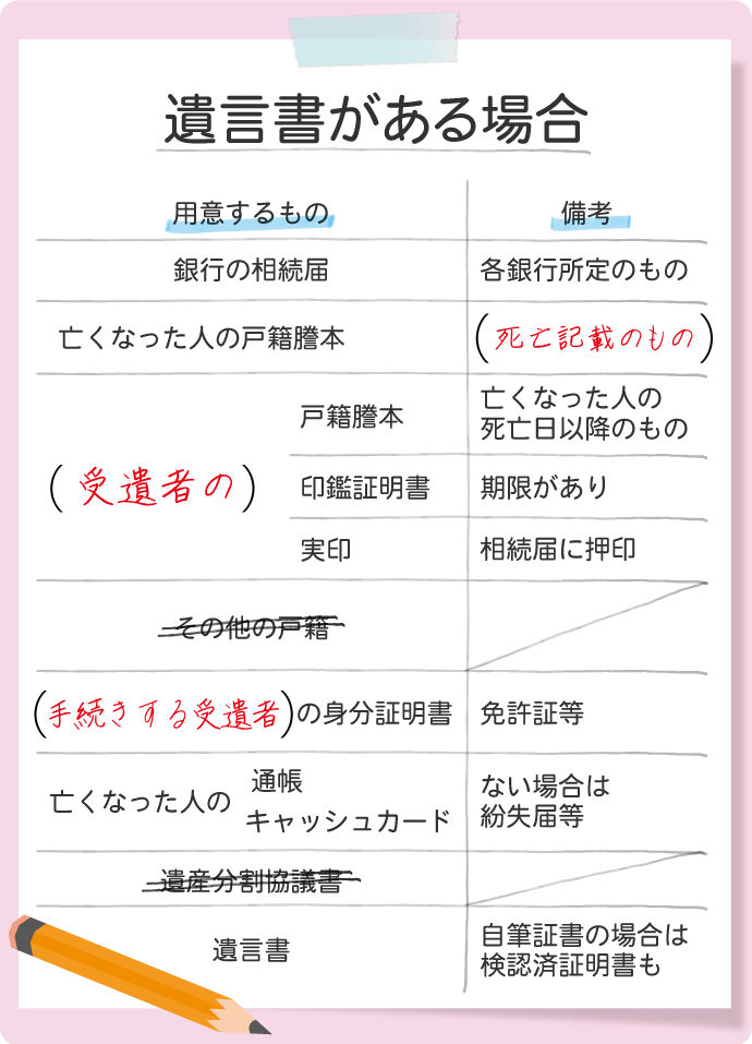 遺言書があり、そこで銀行口座を相続する人が指定されている場合、その相続する人（受遺者）が相続手続きすることになり、その際に必要となる手続き書類一覧