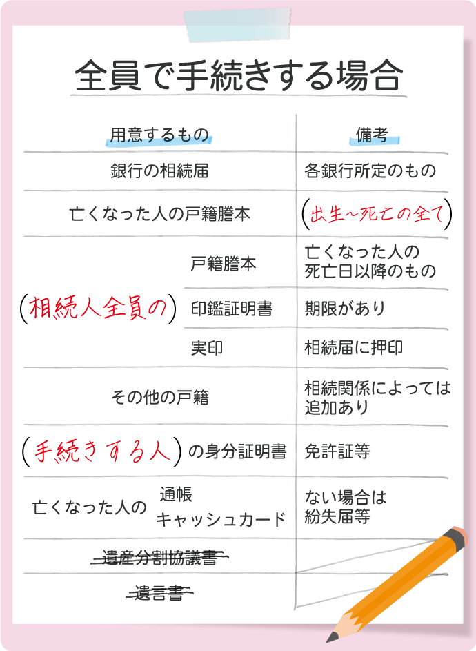 一般的な銀行の相続手続き、すなわち遺言書がない場合における手続きの必要書類
