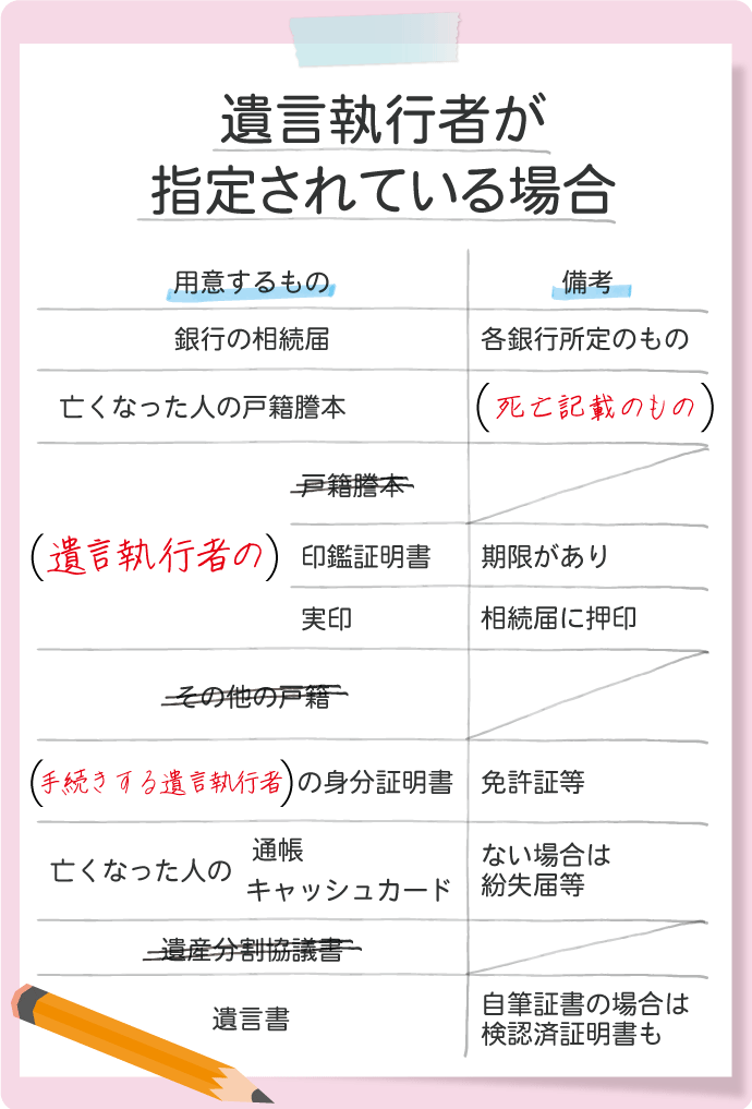 遺言書があり、かつその中で遺言執行者が指定されている場合は、その人が単独で手続きすることになります、その際に必要になる手続き書類一覧