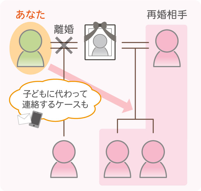 ケース⑤元配偶者が亡くなったときにあなたがやるべきこと