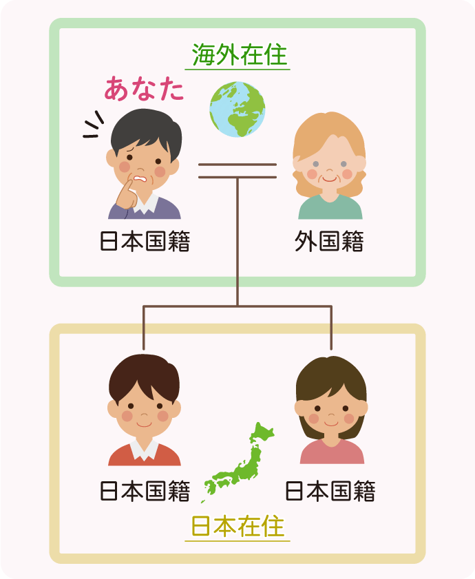 外国籍の家族がいる場合、遺言書を作成しておくことです！