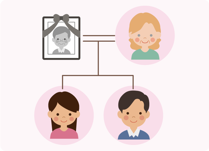 外国籍の人がいる相続関係図（例1）