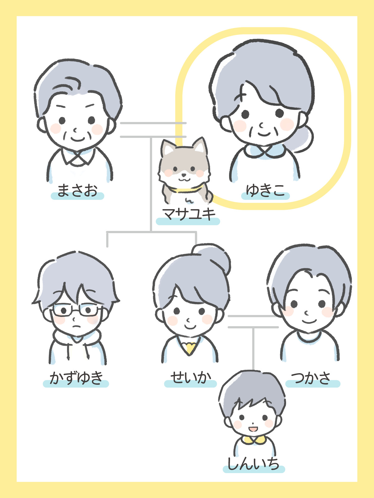 相続漫画の登場人物