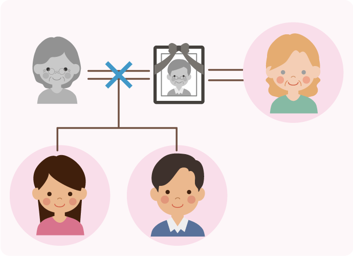 外国籍の人がいる相続関係図（例3）
