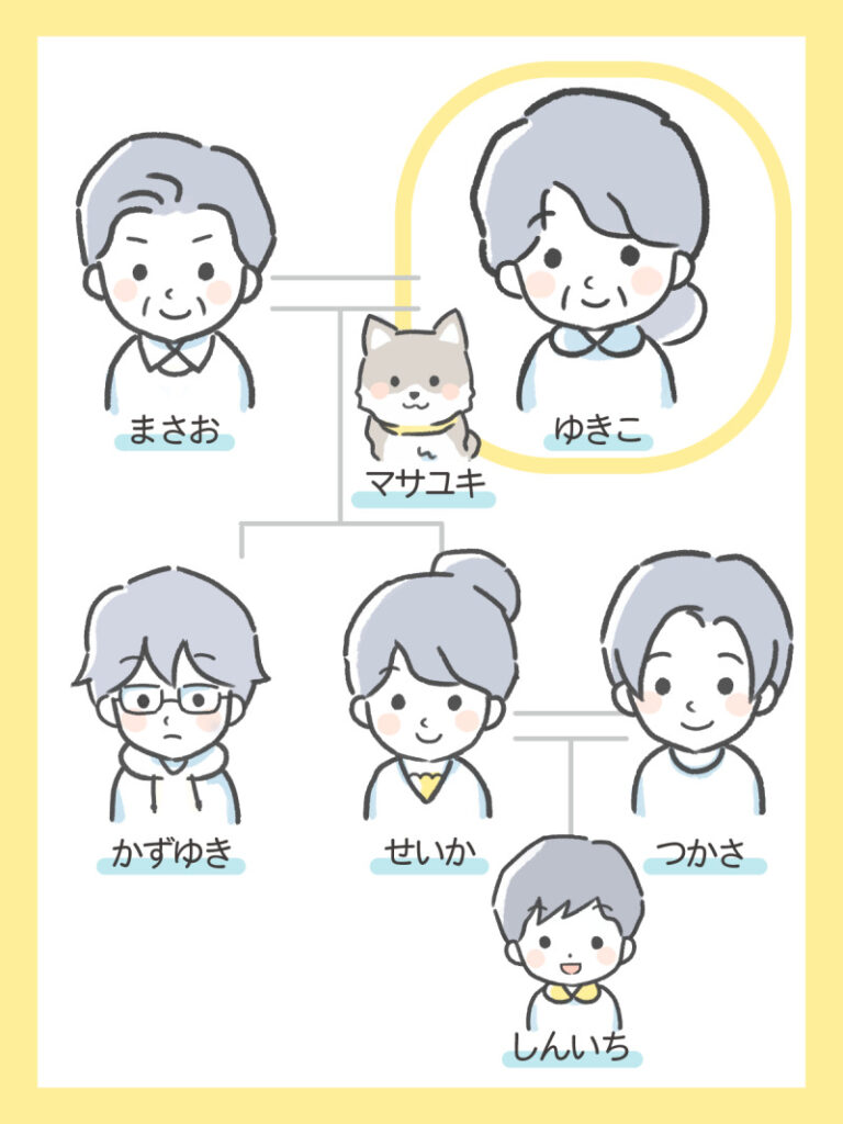登場人物たちの家族関係図