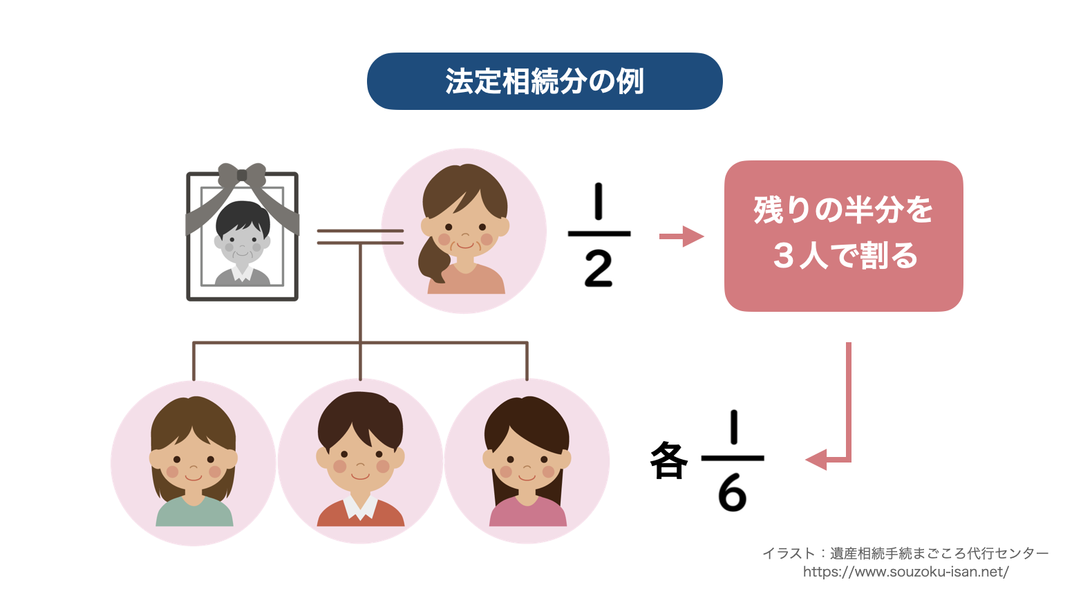 相続イラストの活用事例