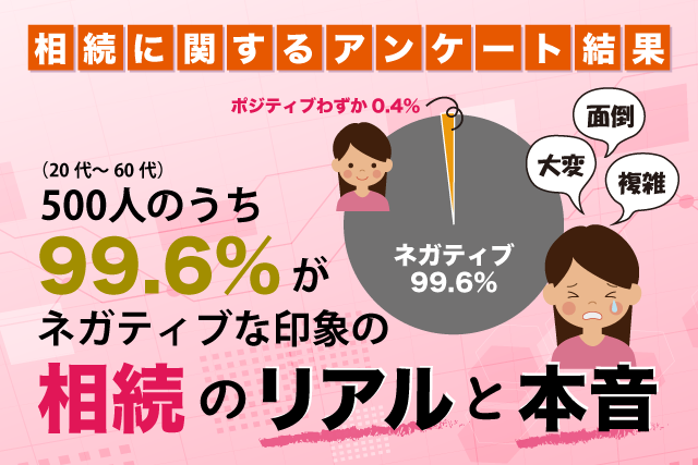 相続に関するアンケート結果500人のうち99.6％がネガティブな印象の相続のリアルと本音